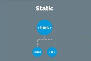 01 Difference Between Static and Dynamic Website Development