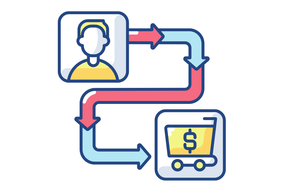 A carefully developed customer journey