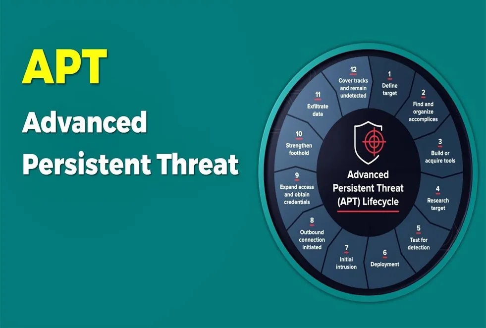Advanced-persistent-threats
