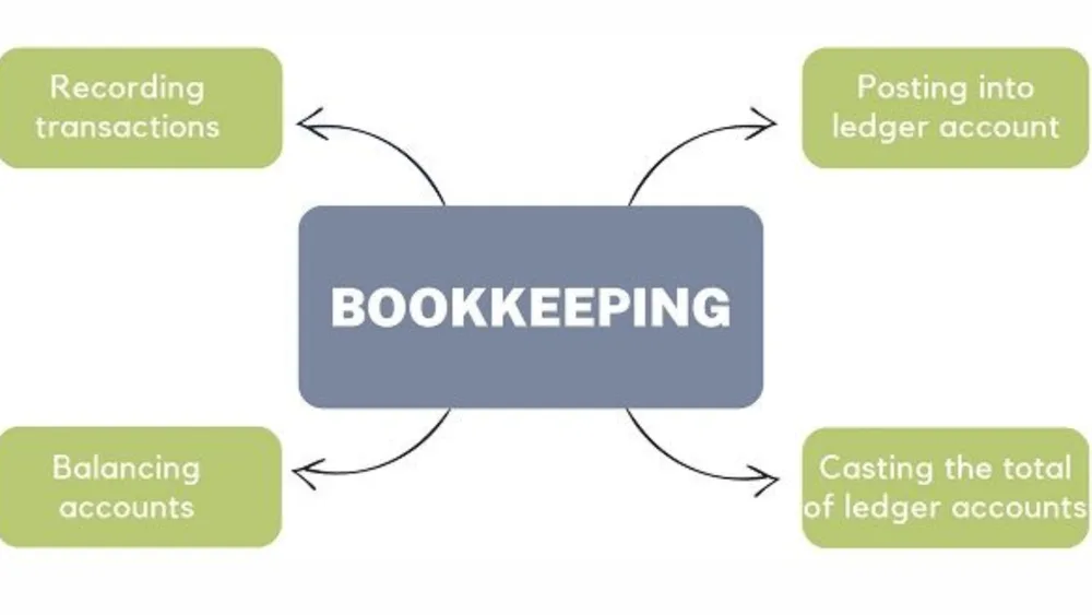 QuickBooks Bookkeeping Services in bangalore 2 Black Yellow Geometric Business Facebook Cover 2024 01 27T220314.139