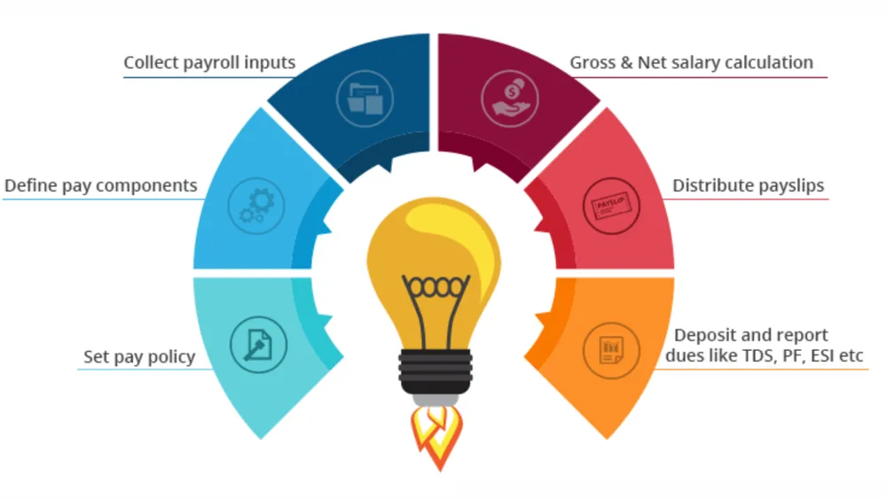 QuickBooks Payroll Management in bangalore 2 Black Yellow Geometric Business Facebook Cover 2024 01 28T214313.499