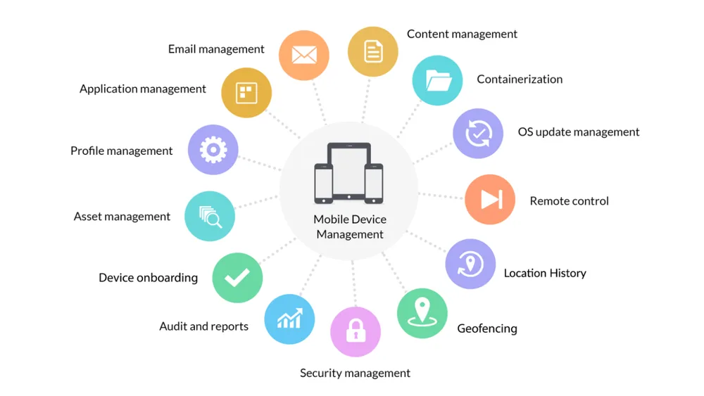 Zoho Workplace Mobile Device Management 2 Black Yellow Geometric Business Facebook Cover 62