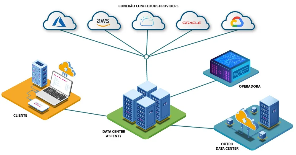 Cloud_Connect-Ilustrao
