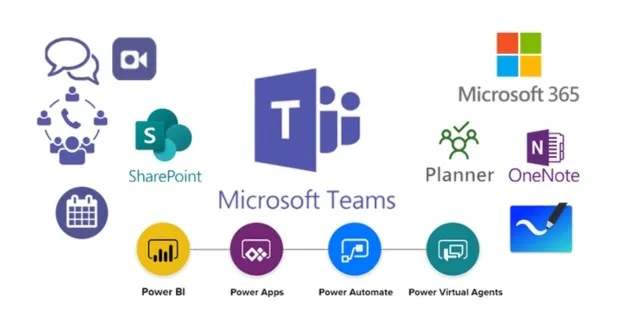 Microsoft 365 Business Premium Features 2 Collaborative Platforms with SharePoint and Teams