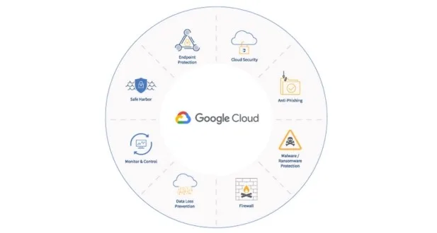 GCP Cloud Asset Inventory Management 2 Core Components and Functionality
