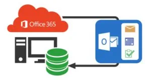 Data Backup and Recovery in Microsoft 365