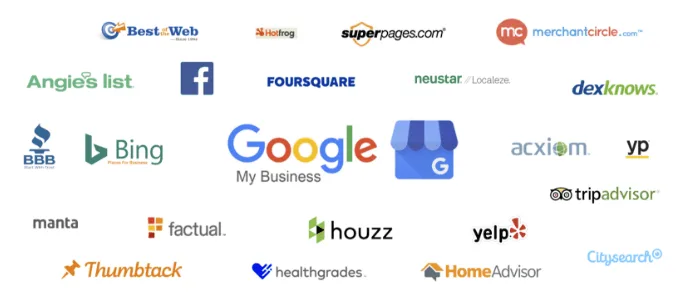 Directory-Listing-Sites