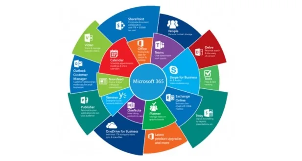 Appointment Management in Microsoft 365 2 EchoPx 19
