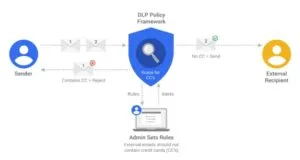 google workspace