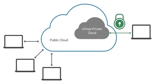 GCP Virtual Private Cloud (VPC) Setup 2 EchoPx 2023 11 28T135012.676