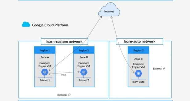 GCP Virtual Private Cloud (VPC) Setup 4 EchoPx 2023 11 28T135230.707