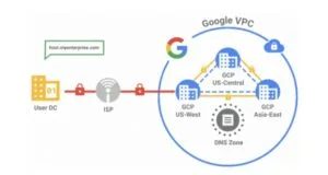 gcp cloud