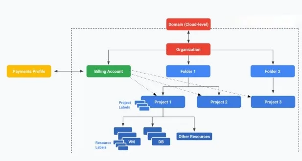 GCP Identity and Access Management 2 EchoPx 2023 11 29T154411.410