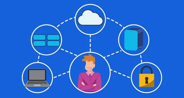 GCP Identity and Access Management 4 EchoPx 2023 11 29T155243.157