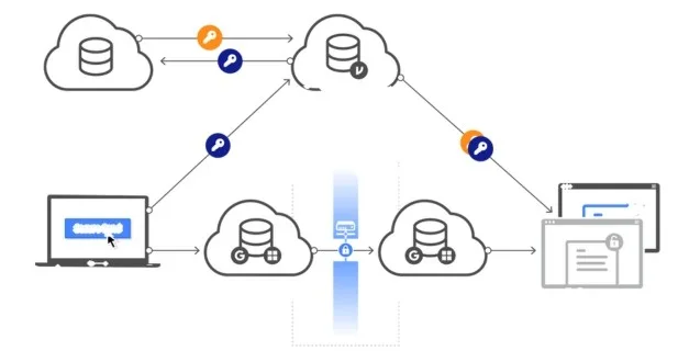 Security in Microsoft 365 3 EchoPx 30
