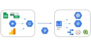 GCP BigQuery Data Warehousing