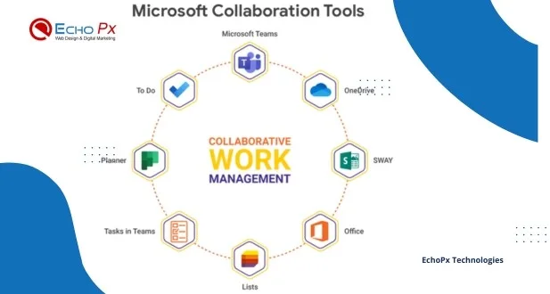 Microsoft 365 Teams Seamless Collaboration 3 Essential Collaboration Tools