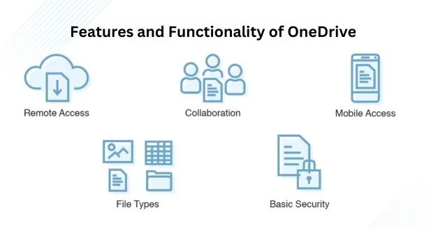 OneDrive: Microsoft 365 Cloud Storage for Your Business 3 Features and Functionality of OneDrive