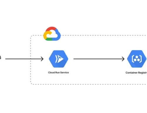 GCP Cloud Run Container Services