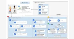 Google Workspace compliance