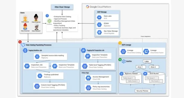 Google Workspace compliance