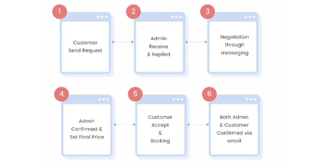 Hotel-Management-App