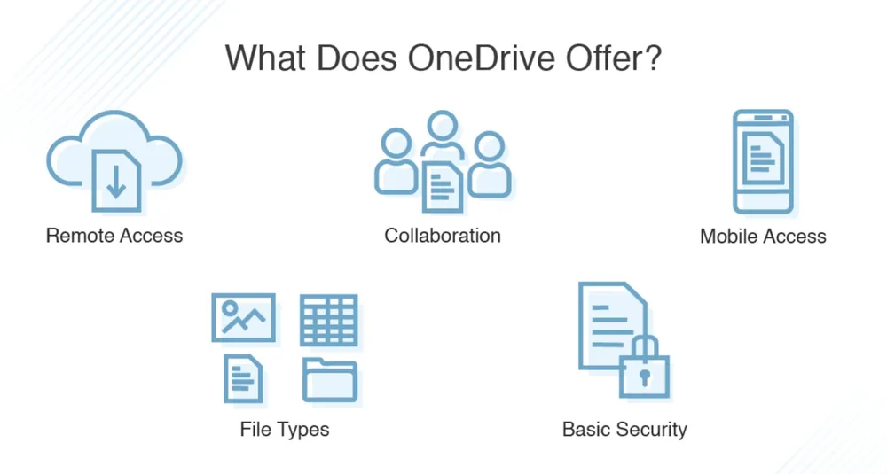 Maximizing Microsoft 365 for Remote Work 4 Importance of Training 5
