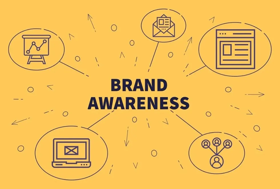 Increases-market-awareness-of-your-goods-and-services Increases-market-awareness-of-your-goods-and-services