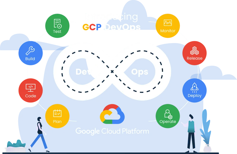 GCP Cloud Storage Solutions 3 Integration with Other GCP Services