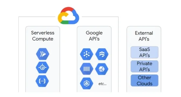 GCP Cloud Tasks for Asynchronous Workflows 2 Navigating the World of Asynchronous Workflows