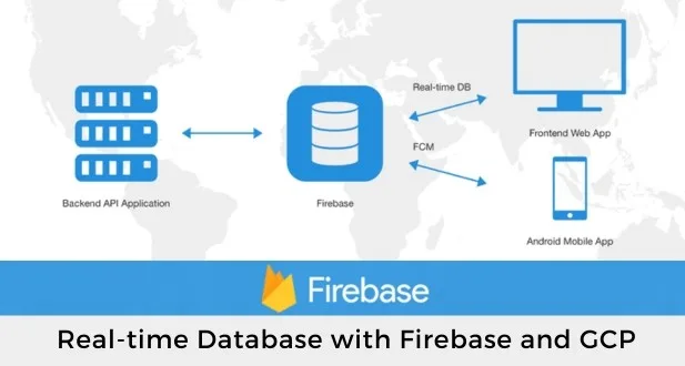 Real time Database with Firebase and GCP