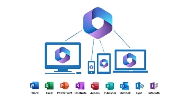 Microsoft 365 Apps for Business Explained 2 The Collaborative Power of Microsoft 365