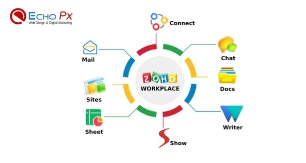 Zoho Workplace Cloud File Collaboration 2 The Essence of Zoho Workplace Cloud File Collaboration