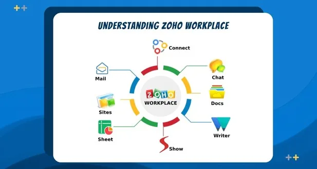 Understanding Zoho Workplace