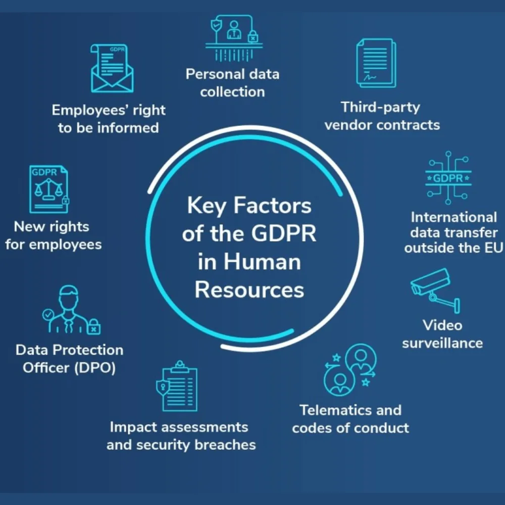 Microsoft 365 and GDPR Compliance 4 Untitled design 10
