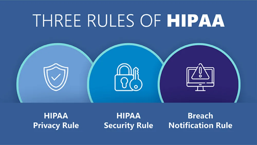 Microsoft 365 and HIPAA Compliance 2 Untitled design 13