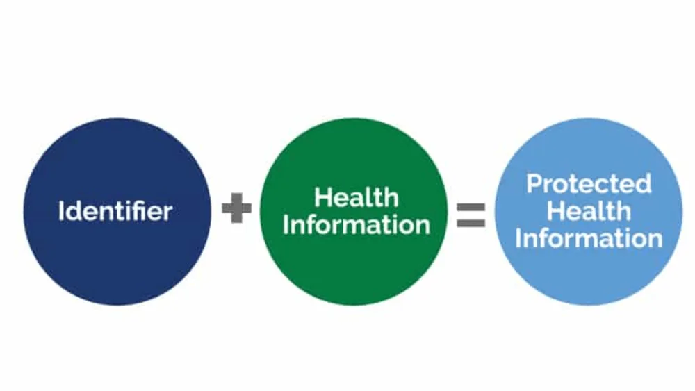 Microsoft 365 and HIPAA Compliance 3 Untitled design 14