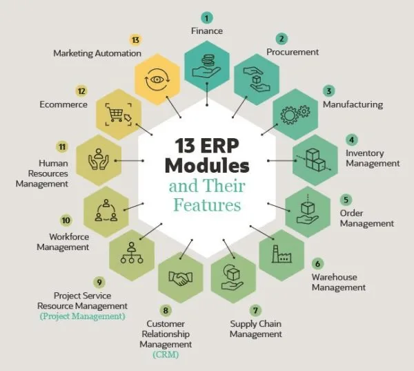 ERP Bangalore 38 ERP Software