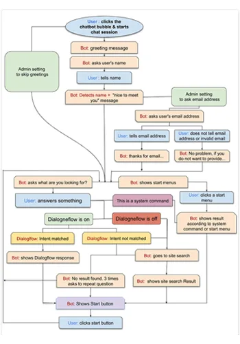 ChatBot 2 chatbot 1