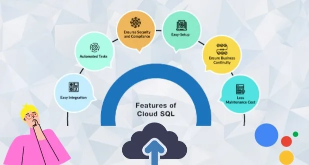 features of GCP Cloud SQL