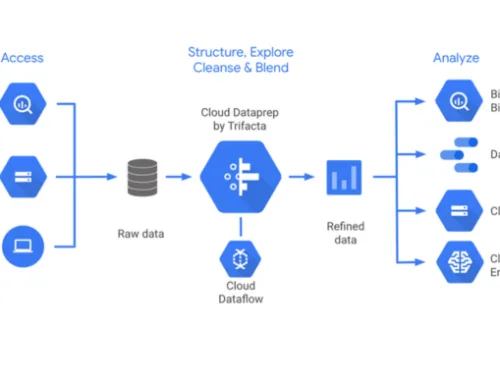 GCP Cloud Dataprep for Data Preparation