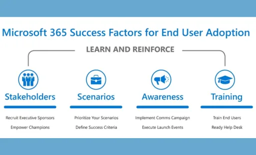 Case Studies: Successful Microsoft 365 Implementations 2 gGoogle Workspace Audit and Optimization 10