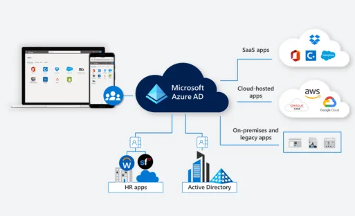 Case Studies: Successful Microsoft 365 Implementations 4 gGoogle Workspace Audit and Optimization 12