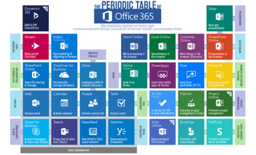 Case Studies: Successful Microsoft 365 Implementations 5 gGoogle Workspace Audit and Optimization 13