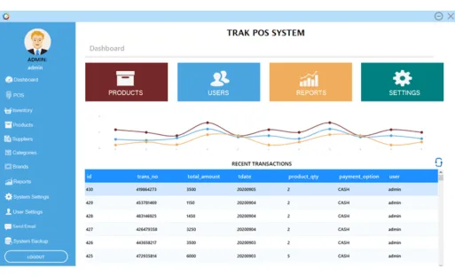 e-commerce with POS for single & multiple locations 4 gGoogle Workspace Audit and Optimization 59