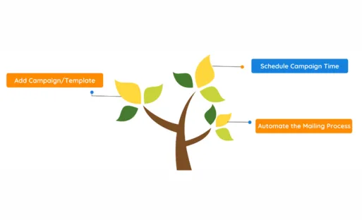 email marketing & sms marketing saas app 4 gGoogle Workspace Audit and Optimization 84