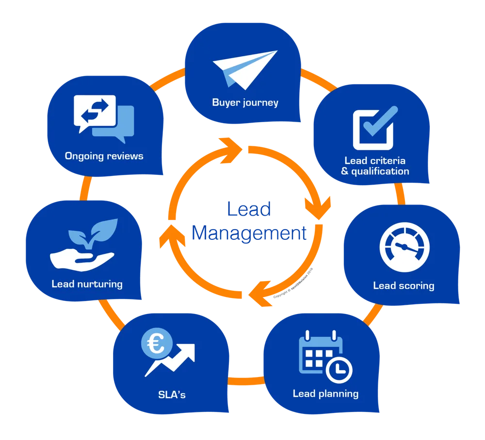 lead-management-1
