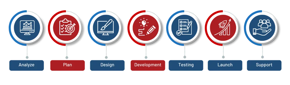 methodology img