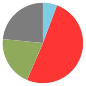 online-test-1