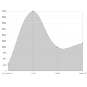 online-test-4